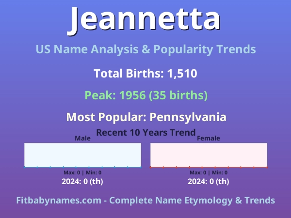 Infographic: Jeannetta name meaning, origin, and popularity trends in the United States (US baby name analysis chart)