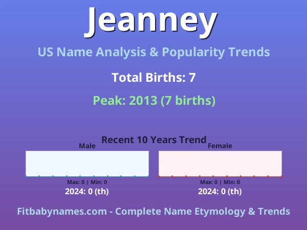 Infographic: Jeanney name meaning, origin, and popularity trends in the United States (US baby name analysis chart)