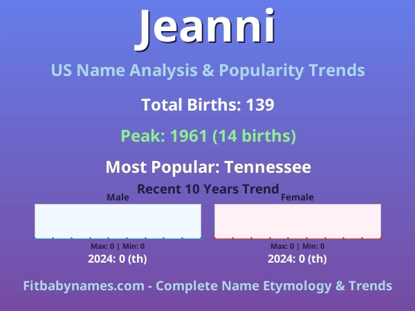 Infographic: Jeanni name meaning, origin, and popularity trends in the United States (US baby name analysis chart)