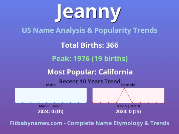Infographic: Jeanny name meaning, origin, and popularity trends in the United States (US baby name analysis chart)