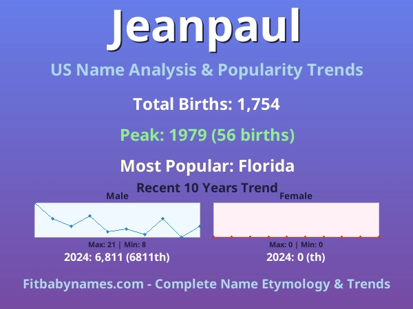 Infographic: Jeanpaul name meaning, origin, and popularity trends in the United States (US baby name analysis chart)