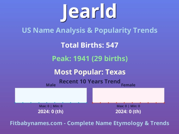 Infographic: Jearld name meaning, origin, and popularity trends in the United States (US baby name analysis chart)