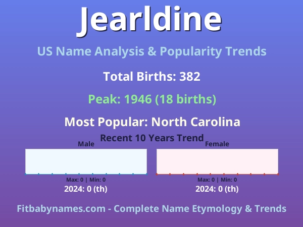 Infographic: Jearldine name meaning, origin, and popularity trends in the United States (US baby name analysis chart)