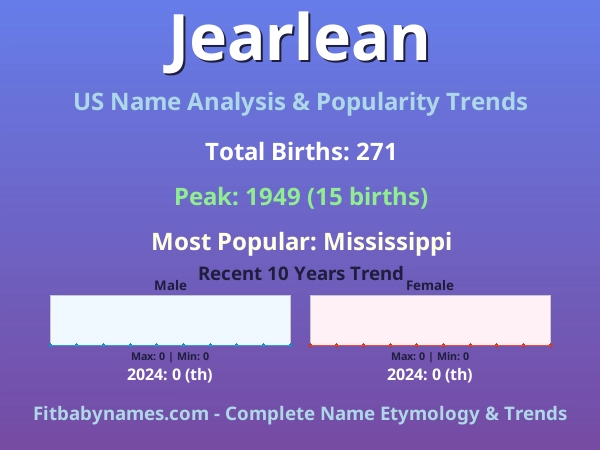 Infographic: Jearlean name meaning, origin, and popularity trends in the United States (US baby name analysis chart)