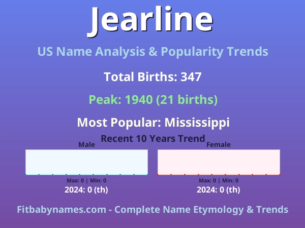 Infographic: Jearline name meaning, origin, and popularity trends in the United States (US baby name analysis chart)