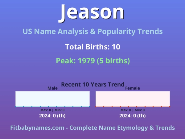 Infographic: Jeason name meaning, origin, and popularity trends in the United States (US baby name analysis chart)