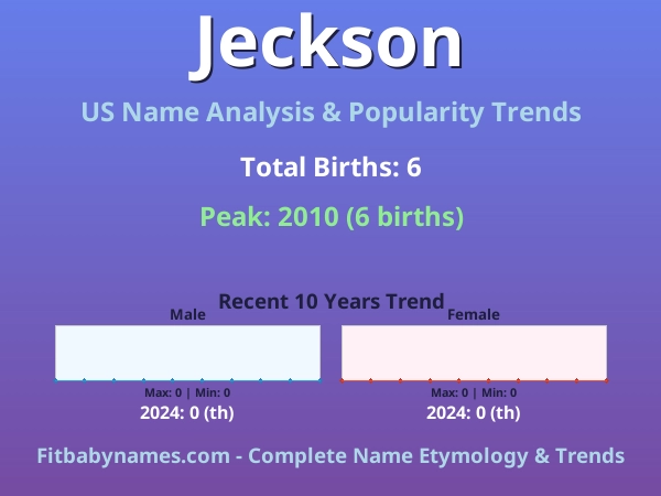 Infographic: Jeckson name meaning, origin, and popularity trends in the United States (US baby name analysis chart)
