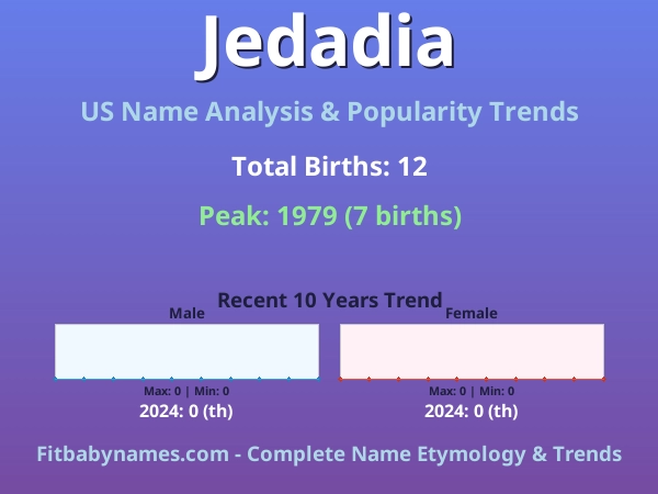 Infographic: Jedadia name meaning, origin, and popularity trends in the United States (US baby name analysis chart)