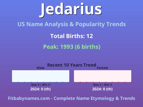 Infographic: Jedarius name meaning, origin, and popularity trends in the United States (US baby name analysis chart)