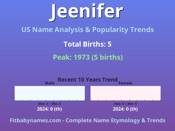 Infographic: Jeenifer name meaning, origin, and popularity trends in the United States (US baby name analysis chart)