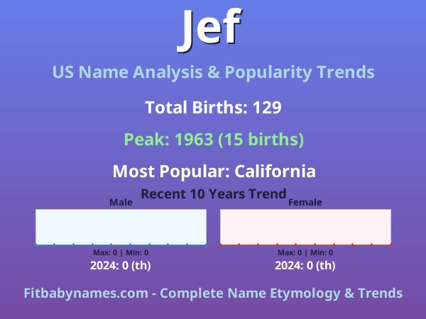 Infographic: Jef name meaning, origin, and popularity trends in the United States (US baby name analysis chart)