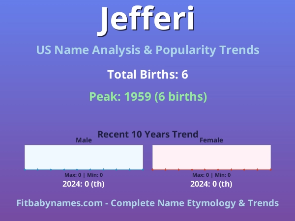 Infographic: Jefferi name meaning, origin, and popularity trends in the United States (US baby name analysis chart)