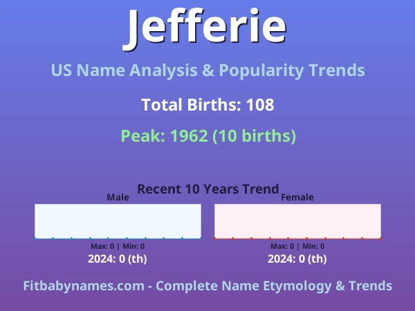 Infographic: Jefferie name meaning, origin, and popularity trends in the United States (US baby name analysis chart)