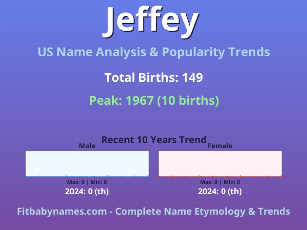 Infographic: Jeffey name meaning, origin, and popularity trends in the United States (US baby name analysis chart)