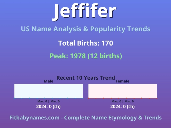 Infographic: Jeffifer name meaning, origin, and popularity trends in the United States (US baby name analysis chart)