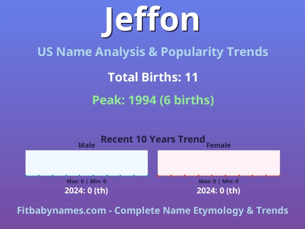 Infographic: Jeffon name meaning, origin, and popularity trends in the United States (US baby name analysis chart)