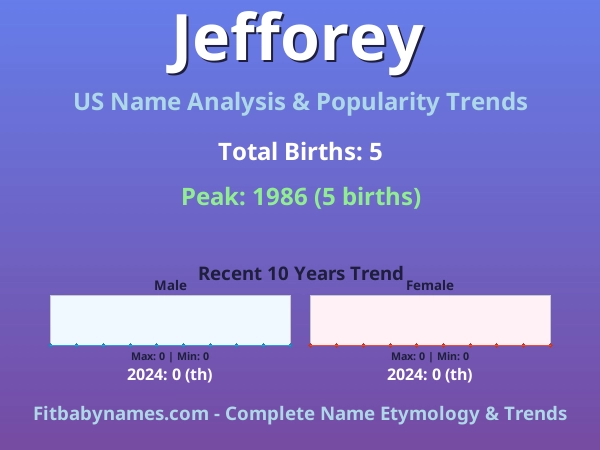 Infographic: Jefforey name meaning, origin, and popularity trends in the United States (US baby name analysis chart)