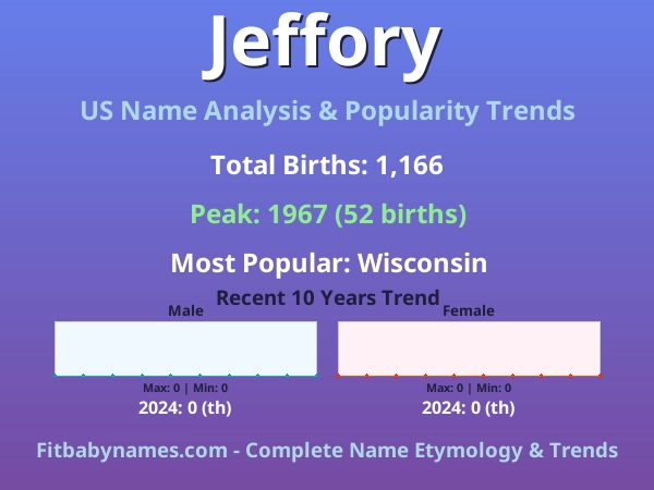 Infographic: Jeffory name meaning, origin, and popularity trends in the United States (US baby name analysis chart)