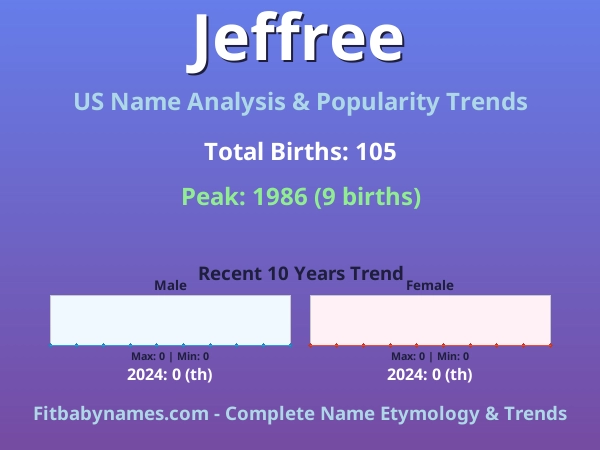 Infographic: Jeffree name meaning, origin, and popularity trends in the United States (US baby name analysis chart)