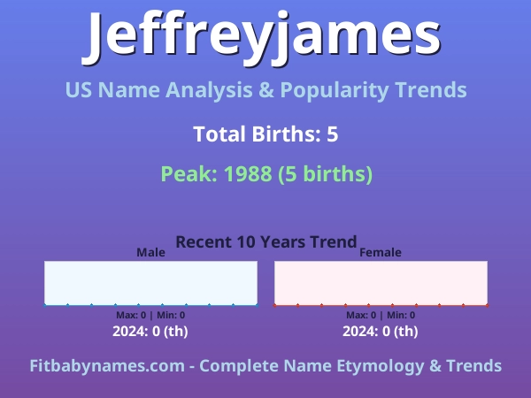 Infographic: Jeffreyjames name meaning, origin, and popularity trends in the United States (US baby name analysis chart)