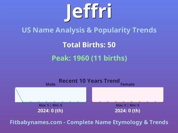 Infographic: Jeffri name meaning, origin, and popularity trends in the United States (US baby name analysis chart)