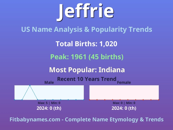 Infographic: Jeffrie name meaning, origin, and popularity trends in the United States (US baby name analysis chart)