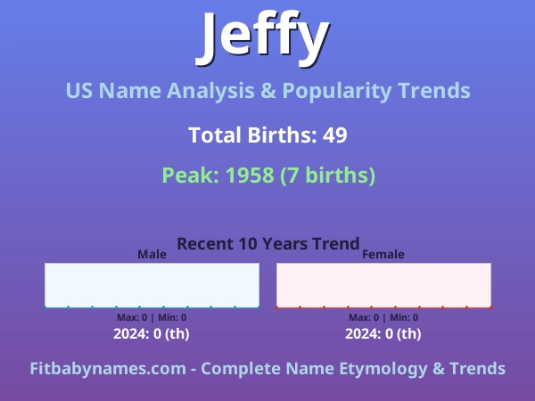 Infographic: Jeffy name meaning, origin, and popularity trends in the United States (US baby name analysis chart)