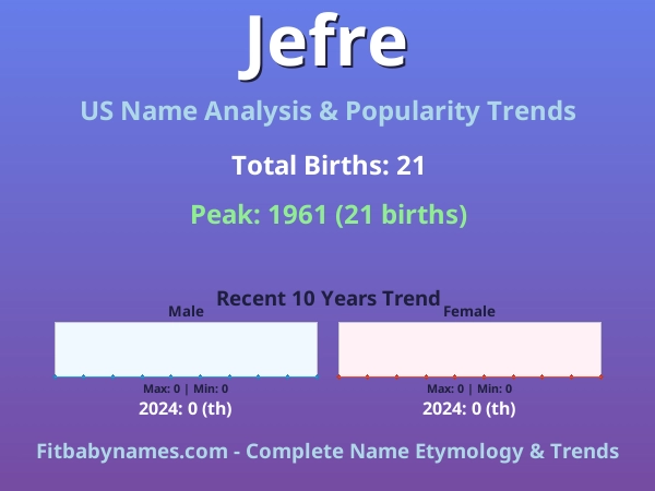 Infographic: Jefre name meaning, origin, and popularity trends in the United States (US baby name analysis chart)