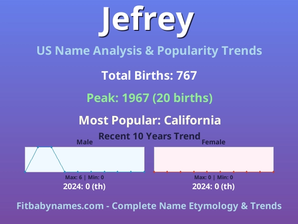 Infographic: Jefrey name meaning, origin, and popularity trends in the United States (US baby name analysis chart)
