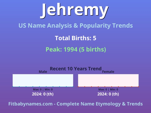 Infographic: Jehremy name meaning, origin, and popularity trends in the United States (US baby name analysis chart)