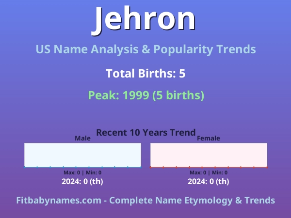 Infographic: Jehron name meaning, origin, and popularity trends in the United States (US baby name analysis chart)