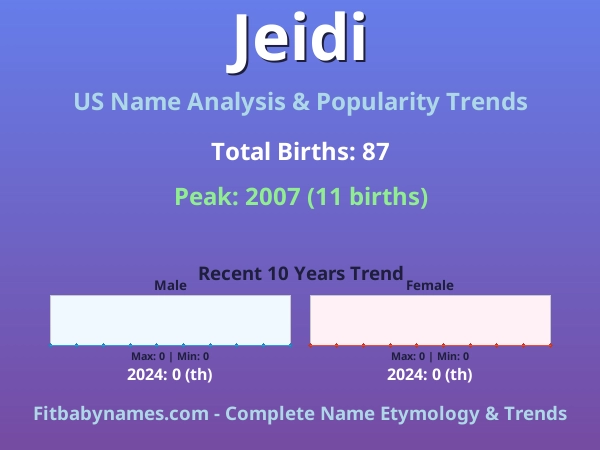 Infographic: Jeidi name meaning, origin, and popularity trends in the United States (US baby name analysis chart)