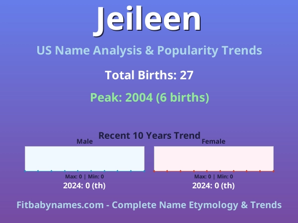 Infographic: Jeileen name meaning, origin, and popularity trends in the United States (US baby name analysis chart)