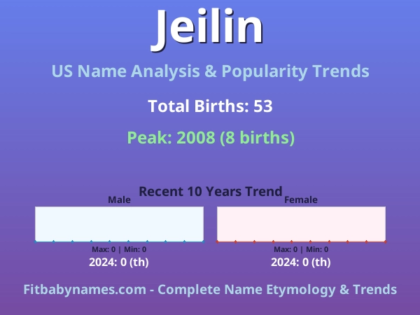Infographic: Jeilin name meaning, origin, and popularity trends in the United States (US baby name analysis chart)