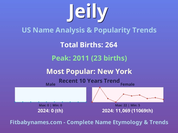 Infographic: Jeily name meaning, origin, and popularity trends in the United States (US baby name analysis chart)