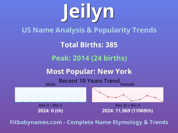 Infographic: Jeilyn name meaning, origin, and popularity trends in the United States (US baby name analysis chart)