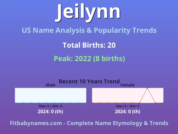 Infographic: Jeilynn name meaning, origin, and popularity trends in the United States (US baby name analysis chart)