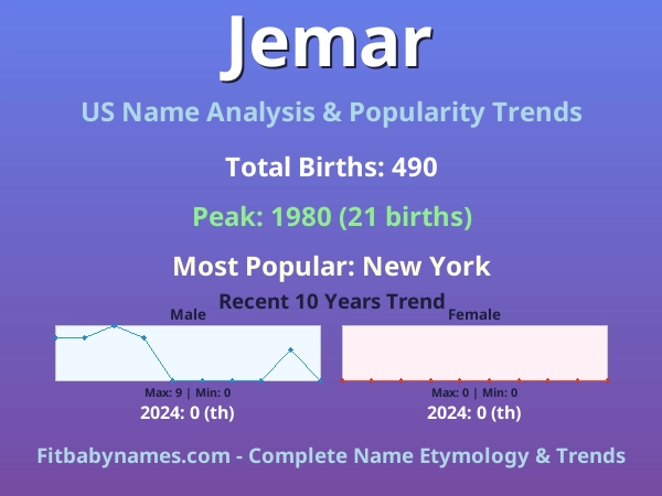 Infographic: Jemar name meaning, origin, and popularity trends in the United States (US baby name analysis chart)