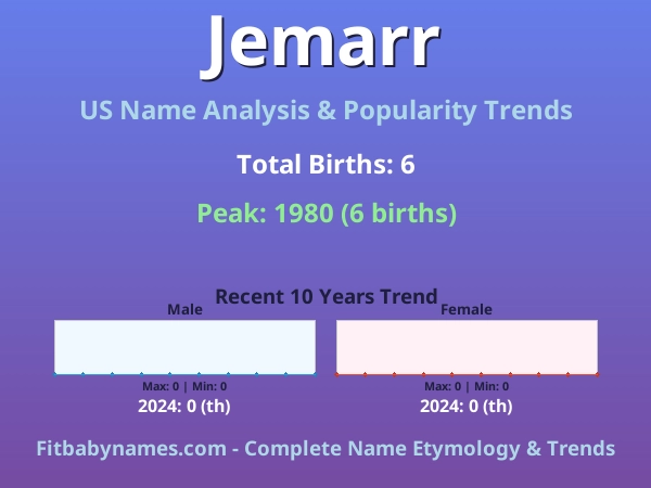 Infographic: Jemarr name meaning, origin, and popularity trends in the United States (US baby name analysis chart)