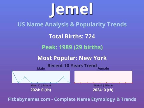 Infographic: Jemel name meaning, origin, and popularity trends in the United States (US baby name analysis chart)