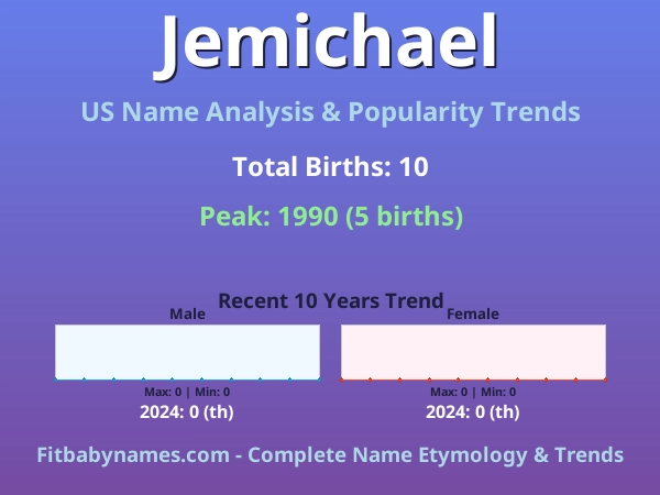 Infographic: Jemichael name meaning, origin, and popularity trends in the United States (US baby name analysis chart)