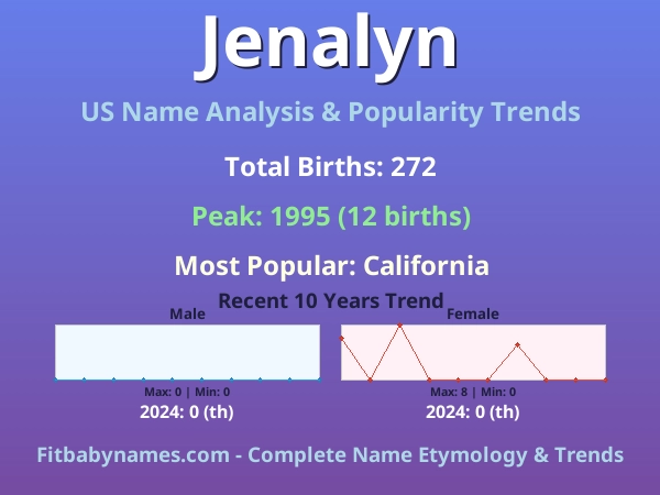 Infographic: Jenalyn name meaning, origin, and popularity trends in the United States (US baby name analysis chart)