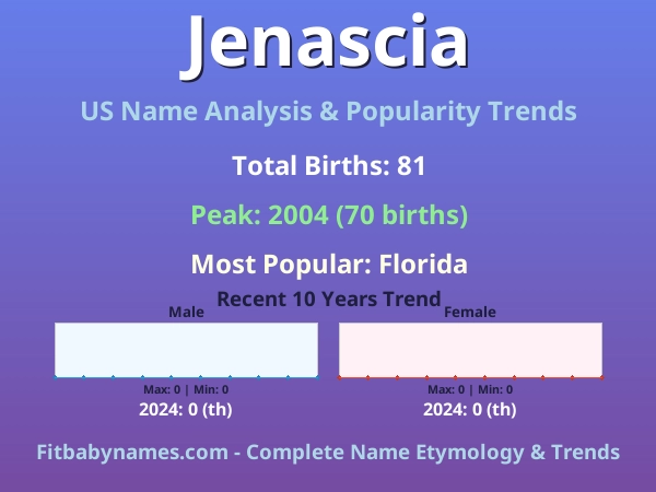 Infographic: Jenascia name meaning, origin, and popularity trends in the United States (US baby name analysis chart)