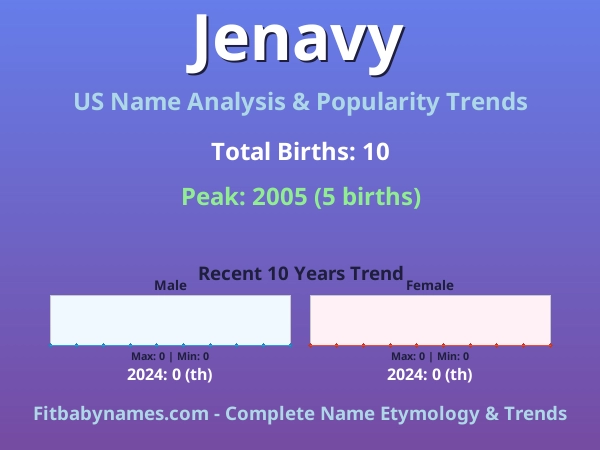 Infographic: Jenavy name meaning, origin, and popularity trends in the United States (US baby name analysis chart)
