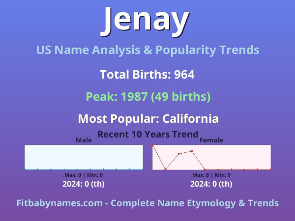 Infographic: Jenay name meaning, origin, and popularity trends in the United States (US baby name analysis chart)