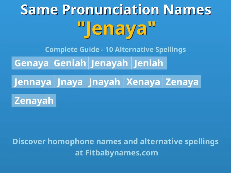 Infographic: Jenaya same pronunciation names, similar names, and homophone names