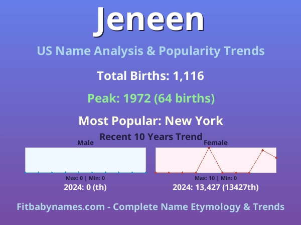 Infographic: Jeneen name meaning, origin, and popularity trends in the United States (US baby name analysis chart)