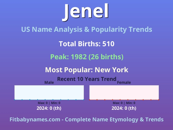 Infographic: Jenel name meaning, origin, and popularity trends in the United States (US baby name analysis chart)