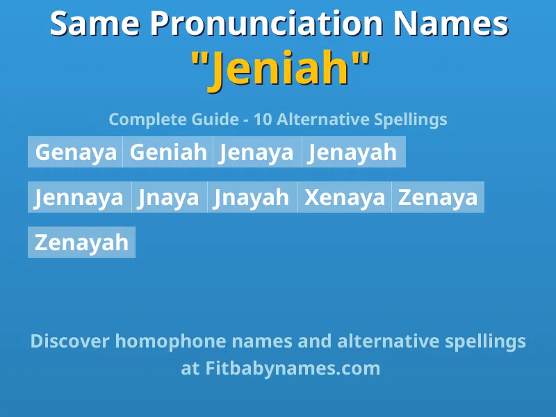 Infographic: Jeniah same pronunciation names, similar names, and homophone names
