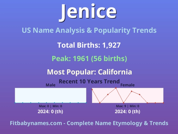 Infographic: Jenice name meaning, origin, and popularity trends in the United States (US baby name analysis chart)
